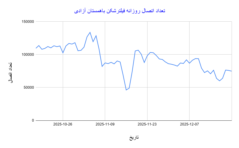 گزارش مالی سالانه باهمستان آزادی (۲۰۲۶)