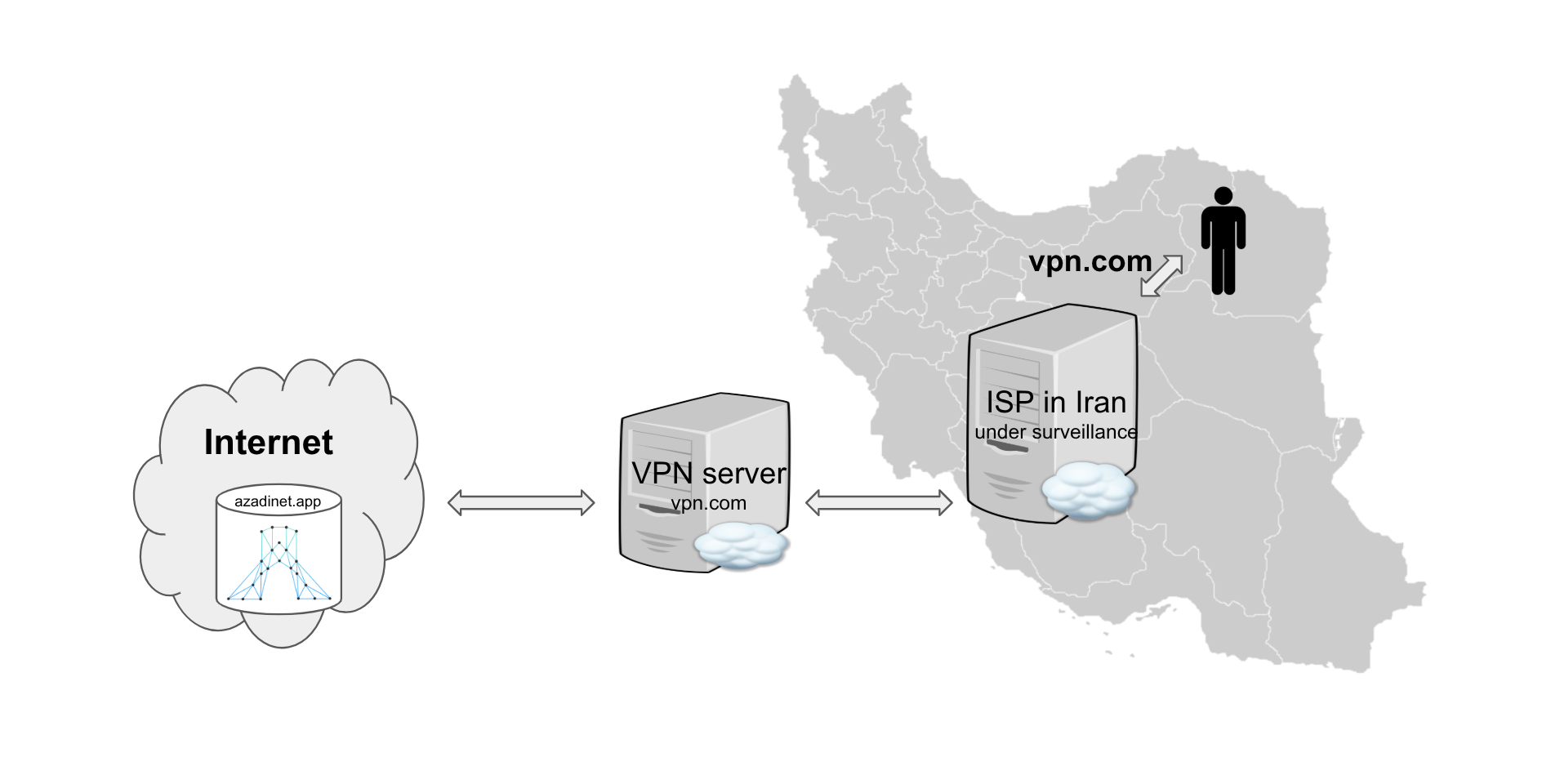 امنیت در باهمستان آزادی