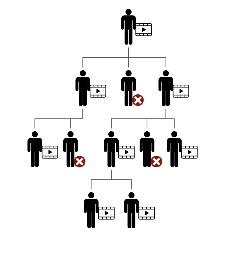 membership by invitation